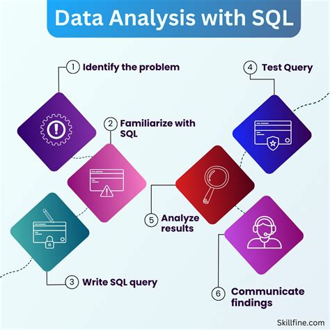 6 Steps to Get Data Analysis Done Right with SQL - skillfine