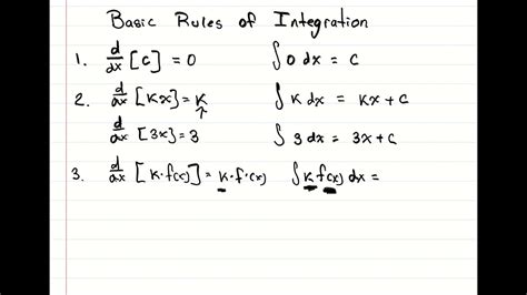 4.1A Antiderivatives and Rules of Integration - YouTube