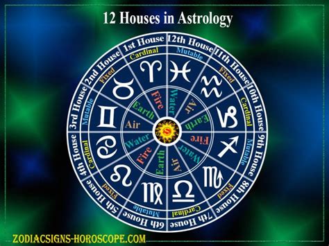 Astrological Houses: Learn About The 12 Astrological Houses | ZSH