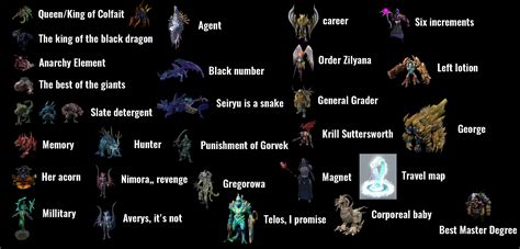 (most) Runescape bosses google-translated back and forth through random languages : r/runescape