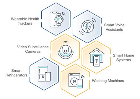 ETSI EN 303 645 for IoT Security