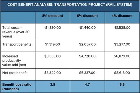 Editable Cost Benefit Analysis An Expert Guide Smartsheet Cost Impact Analysis Template Doc ...