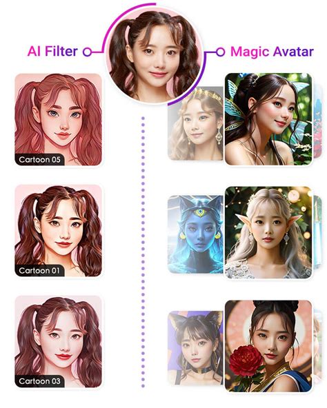 5 Best AI Character Generators from Photo in 2024 | PERFECT