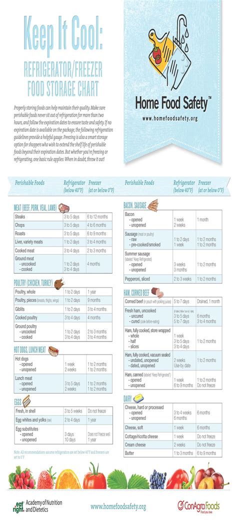 refrigerator/freezer storage chart | Freezer food storage, Food store ...