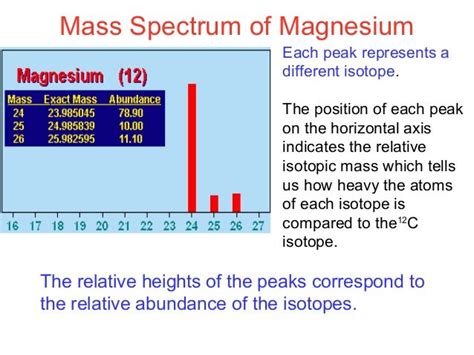 Relative atomic mass_&_mass_spectrometry[1][1]