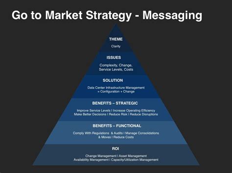 Go To Market Strategy Template Pdf