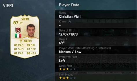 FUT 14 Legends Spotlight - Christian Vieri is the Legend of the Week