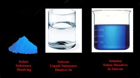 What Is the Difference Between Solute And Solvent? | by Diksha Bhardwaj | Sep, 2020 | Medium