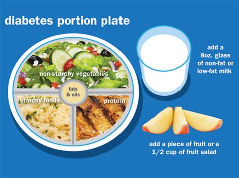 How to control blood sugar and weight through food