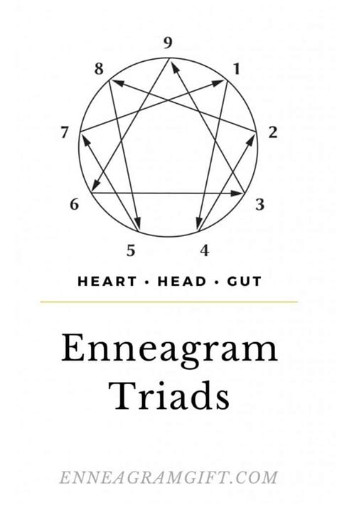 Enneagram Triads: Core Emotion Of Each Type + Helpful Tips