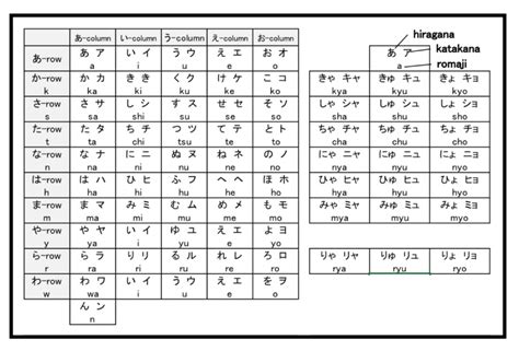 INTRO-I. Japanese Pronunciation | 日本語を学ぼう。MANABU Online Textbook/ Let's study Japanese Language