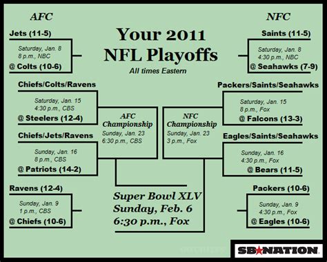 2011 NFL Playoffs Bracket: Road To Super Bowl XLV - SBNation.com