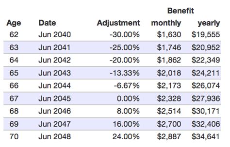 Free Social Security Calculator Tool: Estimate Your Benefits — My Money Blog