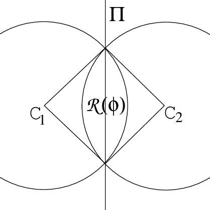 Projection cone of a conic | Download Scientific Diagram