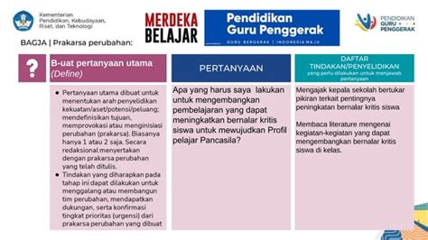 Contoh Tahapan BAGJA modul 1.3 guru penggerak | PPT