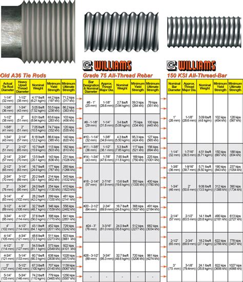 Treaded Rod Tensile Strength Chart - Best Image Home