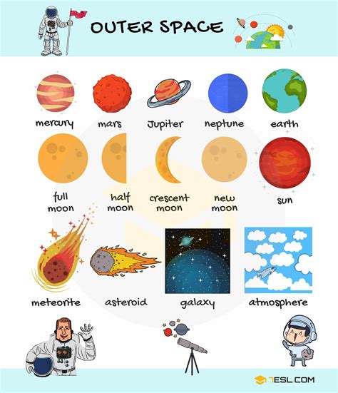 Universe and Space Vocabulary in English - 7 E S L