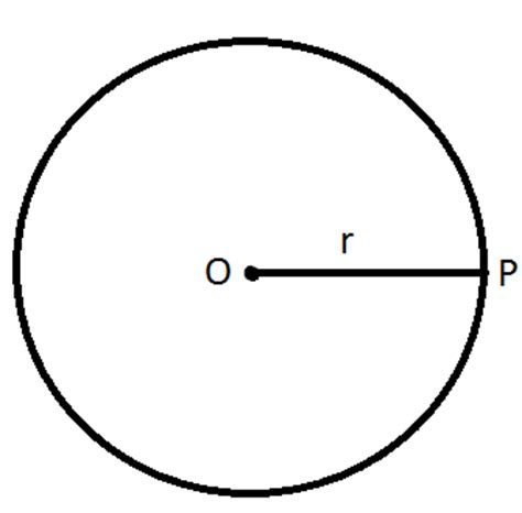 Loci | Definition of Locus | Locus of a Circle | Locus of Two Straight ...