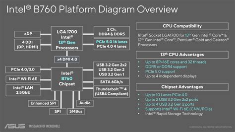 B760 chipset for RTX 3070Ti build - Any bottlenecks? : r/buildapc