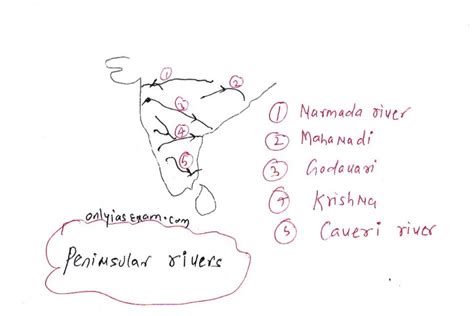 Write three characteristics of the Peninsular river. ~ Civil Services Self Study