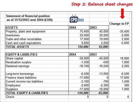 How to Prepare Statement of Cash Flows in 7 Steps - CPDbox - Making IFRS Easy