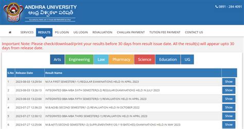 Andhra University Results 2023 BA, B.Com, B.Sc, BBA, BCA, B.E, M.Sc, M ...