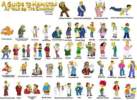 The FINAL 2020 Simpsons Guide to HamONT (Now with EVEN MORE Characters!) : Hamilton