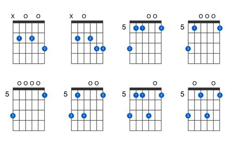 B minor 7th sharp 5 guitar chord - GtrLib Chords