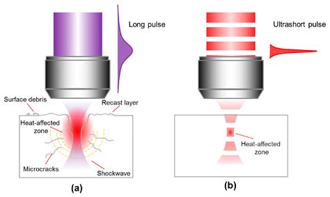 Sensors | Free Full-Text | Femtosecond Laser Fabrication of ...