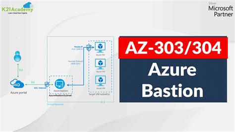 Azure Bastion Host Overview And Steps to Setup