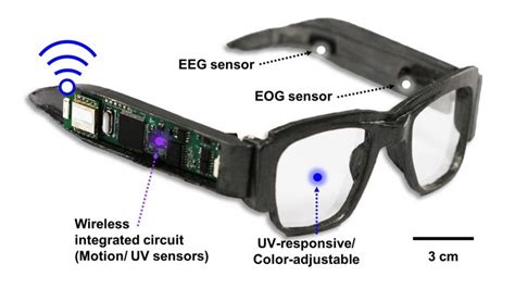 Multifunctional Smart E-Glasses Monitor Health, Protect Eyes, Control ...