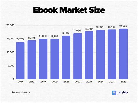 10 Ebook Statistics to Help You Better Understand Your Readers - Payhip