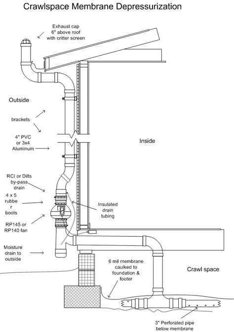 Radon mitigation Installation tips for radon installers and mitigators installing radon ...