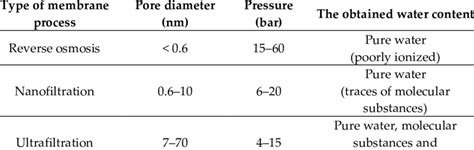 Characteristics of pressure gradient processes. | Download Scientific ...