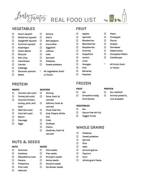 intermittent-fasting-food-list_post Protein Meats, Protein Fruit, Fast Food List, Food Lists ...