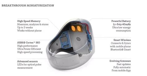 Oura Ring Review | The Smart Ring For Sleep - Dominate Depression