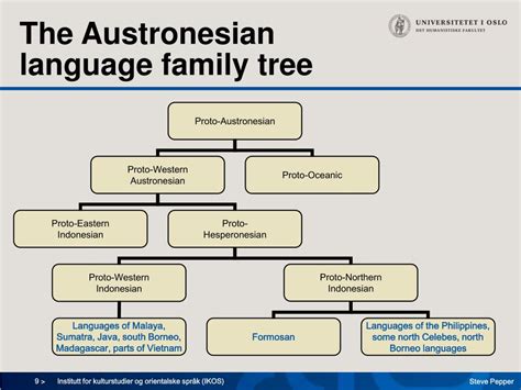 PPT - EXFAC03-AAS v11 Language PowerPoint Presentation, free download - ID:6771163