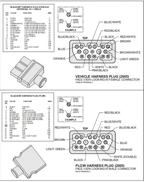 Boss Snow Plow Wiring Diagram Truck Side