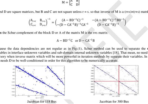 Jacobian Matrix for different systems | Download Scientific Diagram