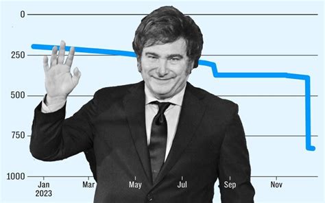 The currencies that tell the story of the global economy in 2023