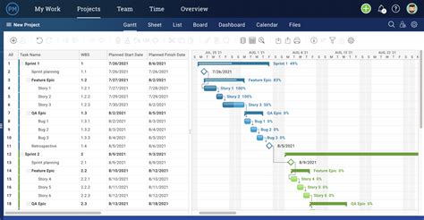 Agile Sprint Plan Template - ProjectManager.com