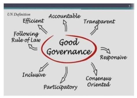 Good Governance Day – The Big Picture – RSTV IAS UPSC | IASbaba