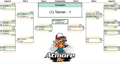 Cooler Weather and a Hooking Track – Atmore RC