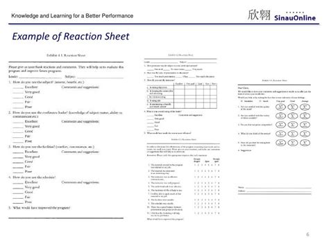 Kirkpatrick 4 level evaluation model