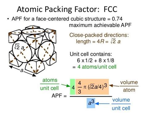 Face Centered Cubic Structure