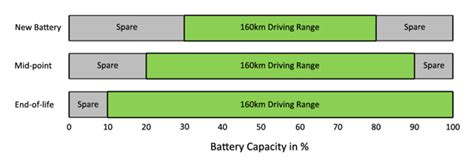 BU-1003: Electric Vehicle (EV) - Battery University