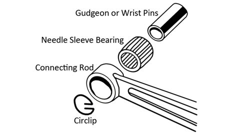 Gudgeon Pin/Wrist Pin: Function, Construction, and Installation