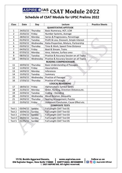 CSAT Programme for UPSC - Aspire IAS