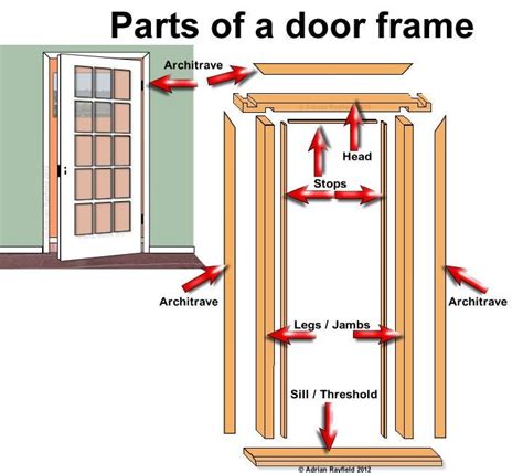 Measuring for Double Doors - Etsy Canada | Door frame, Wood door frame, Replace door frame