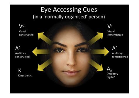 Research Support For NLP Eye Accessing Cues